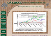 Website Design for Oakwood Capital Management, Inc.